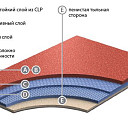 Линолеум Grabo Acoustic 7 Acoustic 7  | FLOORDEALER